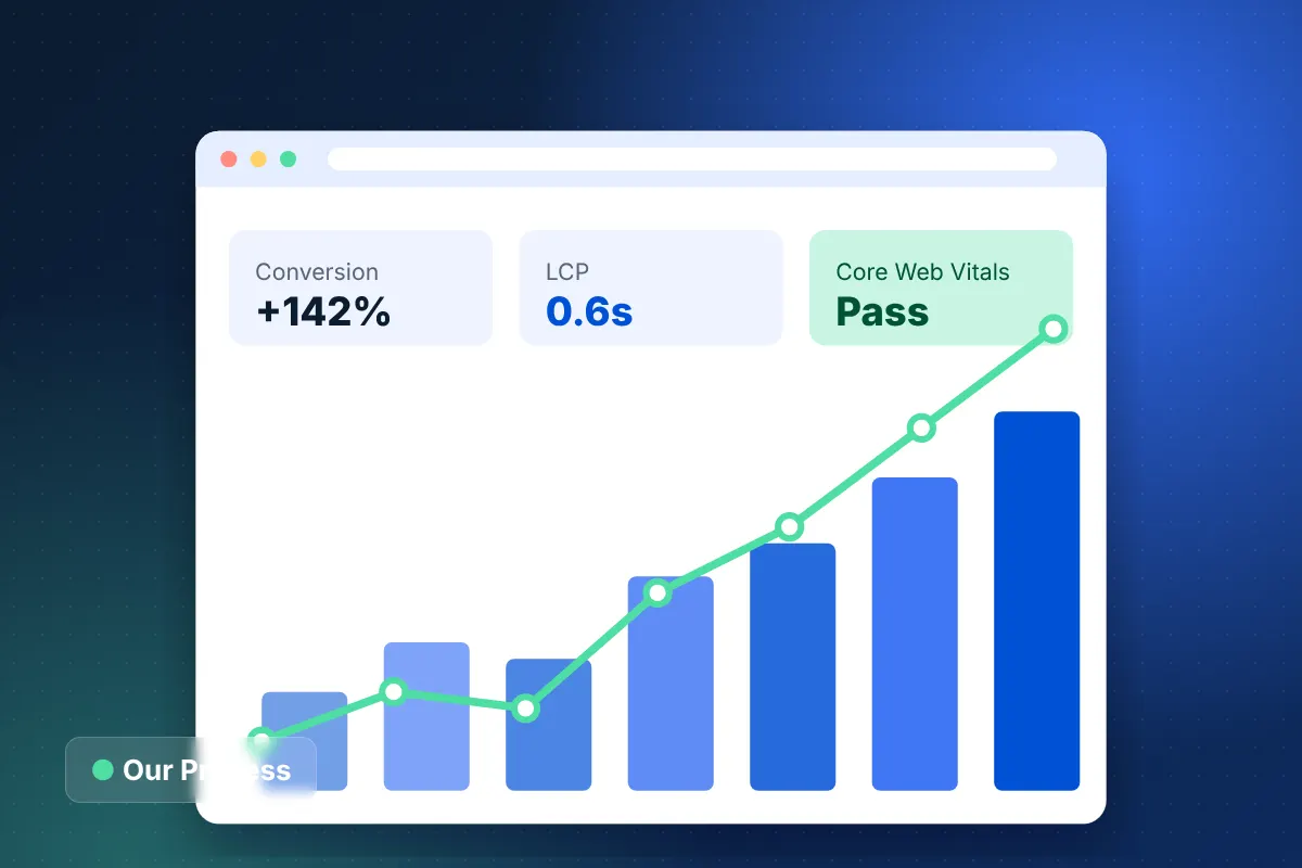 Ecommerce website development process timeline from discovery to zero-downtime launch