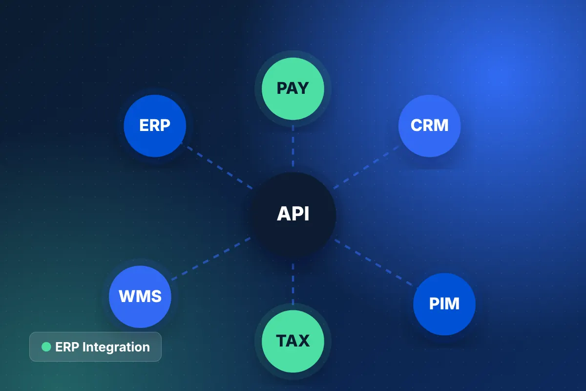 Ecommerce ERP integration diagram connecting an online store to NetSuite, SAP, CRM and WMS systems