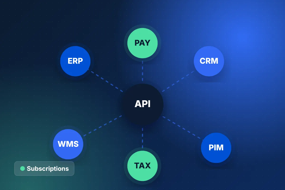 Subscription ecommerce platform development showing a build-your-own box and self-service subscriber portal